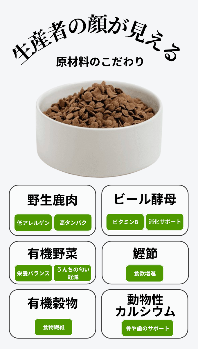 生産者の顔が見える原材料のこだわり　野生鹿肉　低アレルゲン・高タンパク　ビール酵母　ビタミンB・消化サポート　有機野菜　栄養バランス・うんちの匂い軽減　鰹節　食欲増進　有機穀物　食物背に　動物性カルシウム　骨や歯のサポート