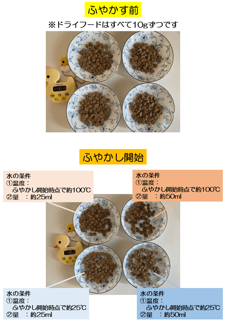 鹿のめぐみふやかし実験！ - 無添加の国産鹿肉ドッグフード 森から海へ